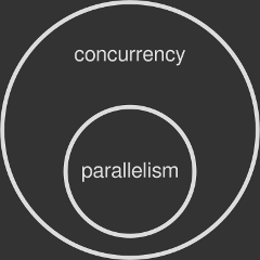 Concurrency vs Parallelism