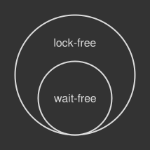 Lock-free